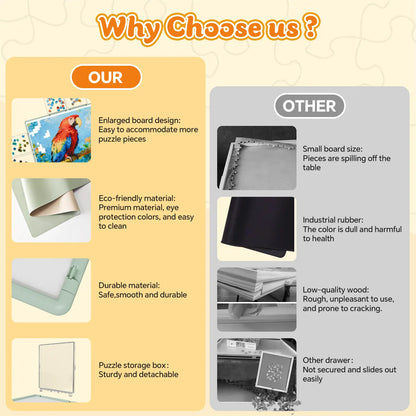 A comparison chart highlighting the benefits of our puzzle board, such as durable, eco-friendly materials and a large desktop, versus inferior brands.